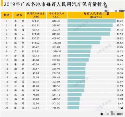 湛江机动车总量（湛江市机动车保有量）