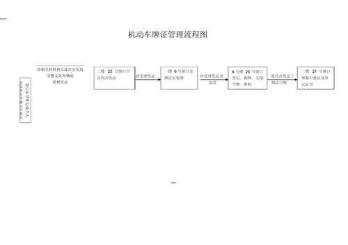 机动车电子档案迁入（机动车电子档案迁入流程）