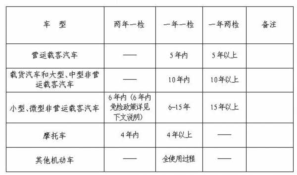 机动车公告期限（机动车审验期限）