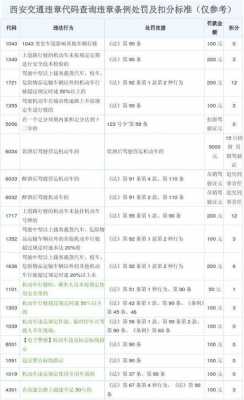 机动车违法代码1352T（机动车违法代码1116）