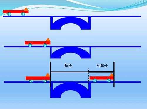 机动车通过铁路是正确（机动车通过铁路速度）