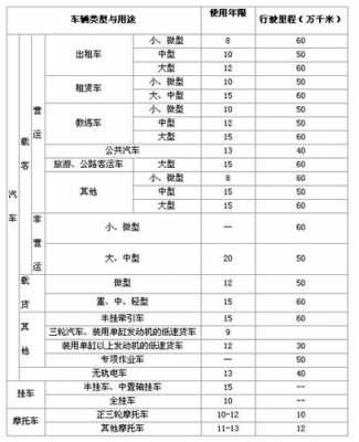 营运客车公里数（客运车辆每日运行里程超过多少公里）