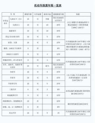 运营客车的报废年限（营运客车辆报废年限）