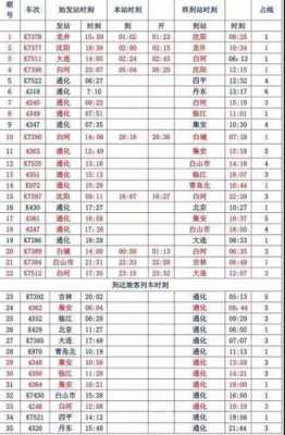 通化到盘锦客车时刻表（通化到盘锦火车几点）