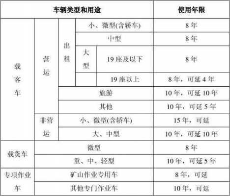 营运机动车使用年限（营运机动车使用年限规定）