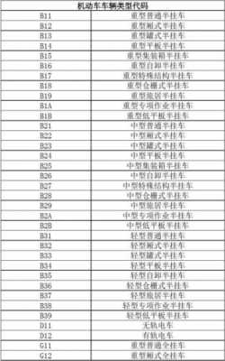 机动车识别代号查车型（机动车识别代号查车型是什么）