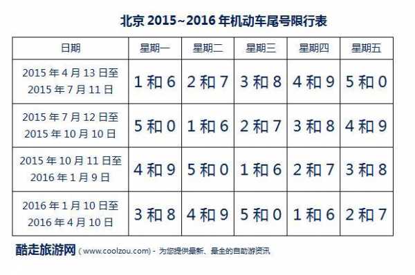 北京机动车年限（北京机动车年审规定）