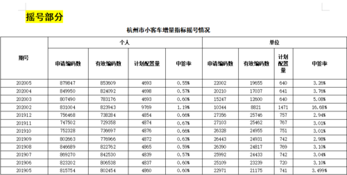 小客车指标带（小客车指标配置结果）