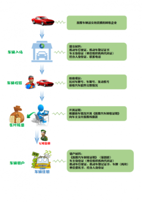 机动车到那么报废（机动车报废需要什么手续流程）