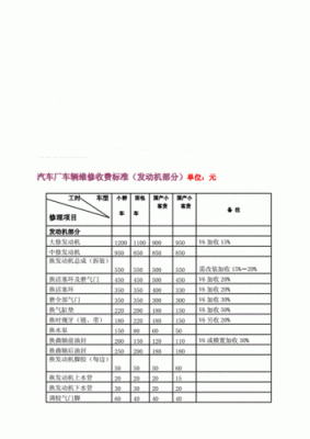 机动车拆解费用的简单介绍