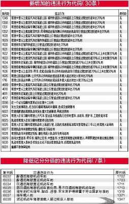 机动车违章代码表1087（车辆违章代码1087）