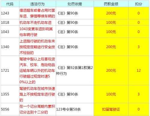 机动车被扣留期间驾驶机动车（机动车被扣留期间驾驶机动车的扣多少分）