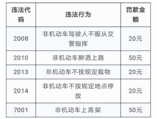 驾驶机动车在非禁（非机动车无证驾驶罚款多少）