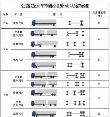 机动车载物规定的简单介绍