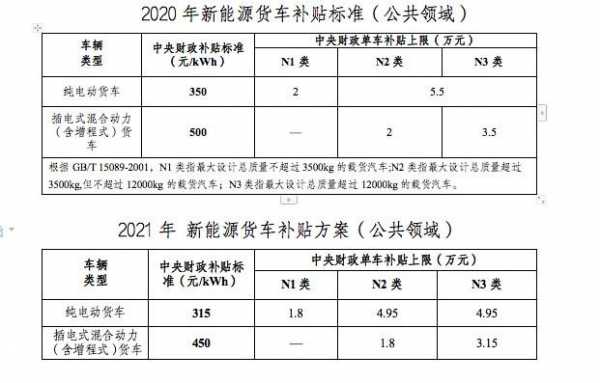 杭州新型新能源客车（杭州新能源汽车上路新规定2021）