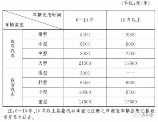 大同机动车报废政策（大同报废车补贴标准）