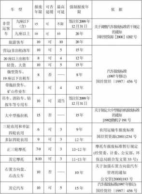 河南机动车报废新标准（河南机动车报废新标准2020）