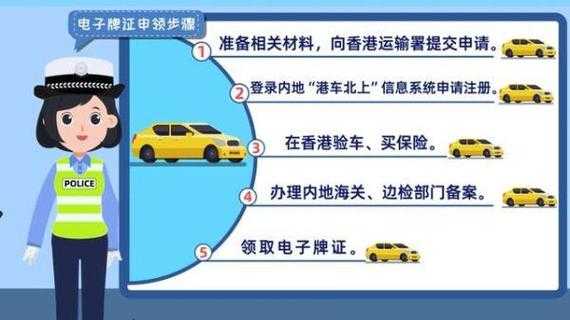 广东省香港机动车（香港机动车年审规定）