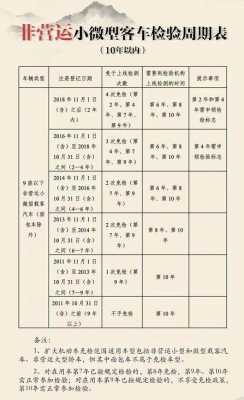 绍兴机动车年检（绍兴机动车年检所需资料）