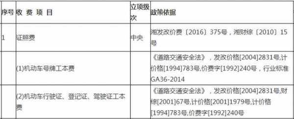 长沙机动车委托年检（长沙机动车年检费用）