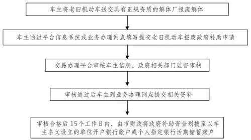 老旧机动车报废中心（报废老旧机动车政府补助申请）