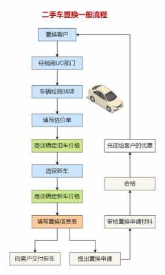 机动车异地置换（机动车异地置换流程）