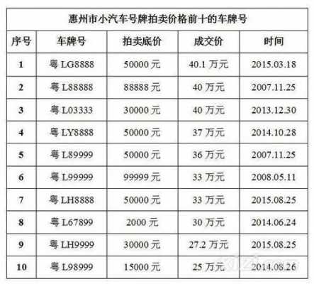 惠州机动车五十选一（2020惠州车牌50选1技巧）