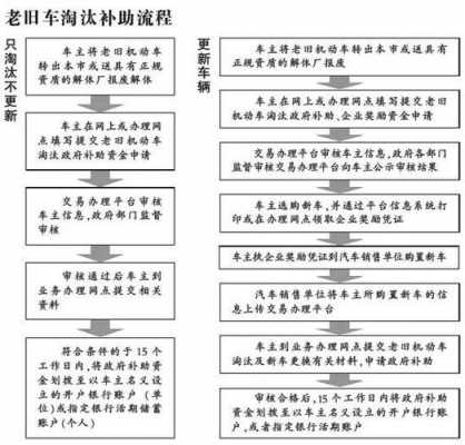 老旧机动车淘汰补贴公（老旧机动车淘汰更新系统补贴流程）