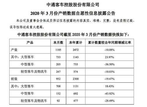 广西中通客车（广西中通收费标准价格表报价）