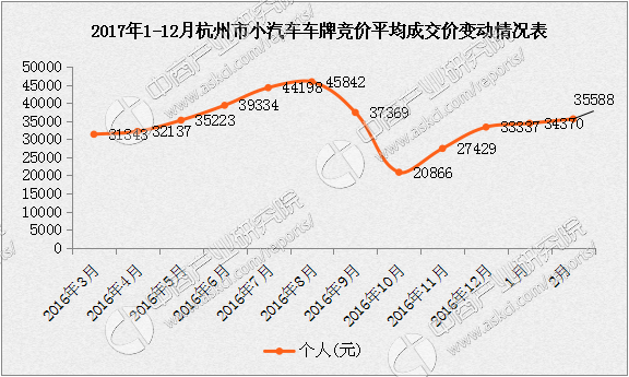 杭州机动车名下（杭州名下有车还能竞价吗）