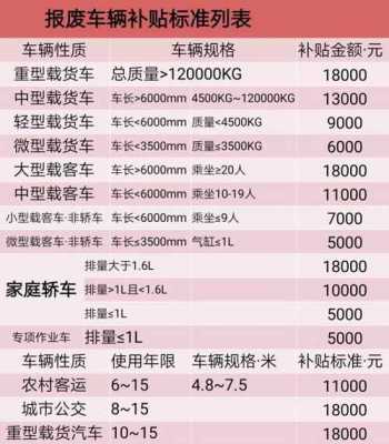 天津小客车报废流程（天津小客车报废车补贴政策2021）