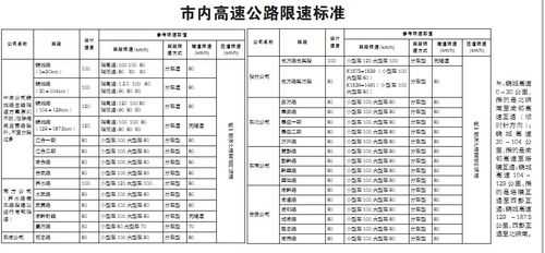 机动车乡道限速（机动车乡道限速标准）