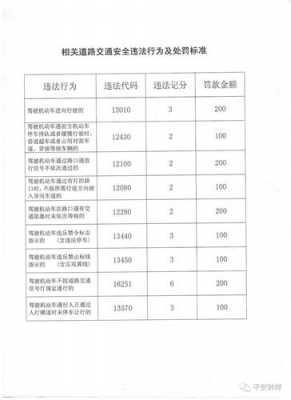 交通违法和机动车违法（交通违法和交通违章的区别）