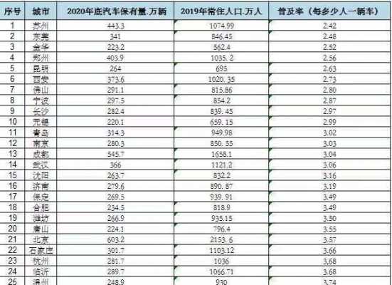 金华机动车多少辆（金华私家车保有量）