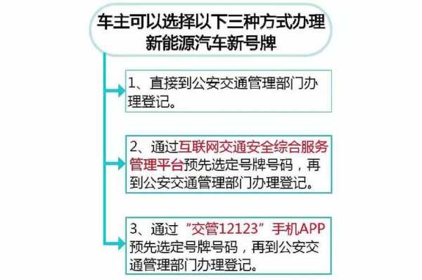 机动车如何重新领牌照（重新领车牌需要带什么）