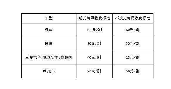 机动车补办号牌费用（机动车补办号牌费用多少钱）