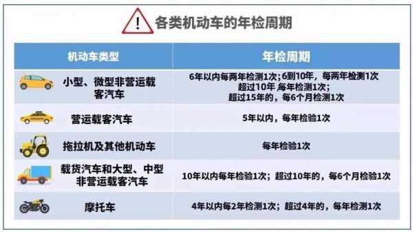 上海机动车验车年限（上海2020年验车新政策）