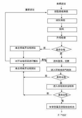 机动车跨省检测（机动车跨省检测流程）