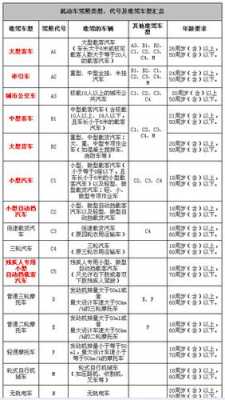 机动车能跑多远（机动车最多可以开几年）