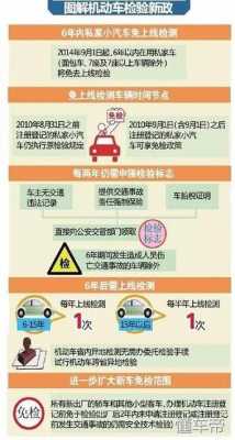 南京机动车外省验车（外地车在南京检测审车流程）