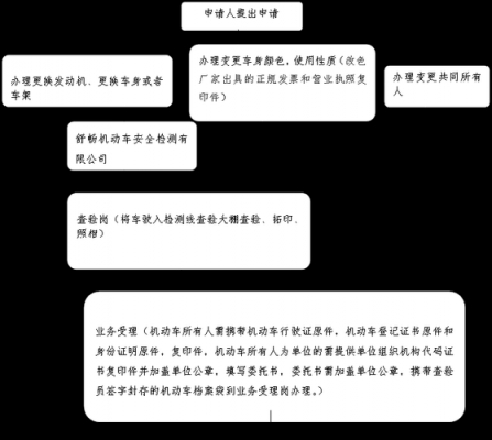 机动车如何变更车主（机动车如何变更车主信息）