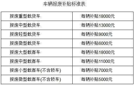 老旧机动车报废网站（2021年老旧汽车报废更新补贴车辆范围及补贴标准）