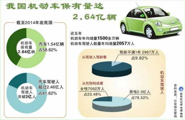 安顺市机动车保有（安顺市机动车保有量多少辆）