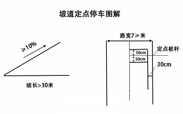 驾驶机动车坡道顶端（机动车 坡道顶端）