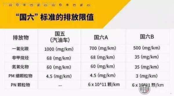 机动车指标排量（机动车排放标准确认）