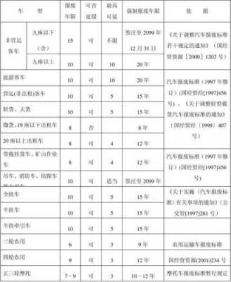 机动车国标报废查询（机动车报废信息查询）