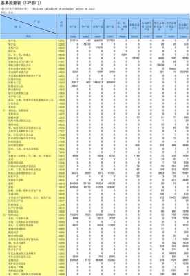 机动车违章代号13012（违章代码13016）