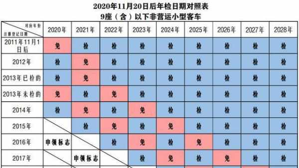 关于机动车政策网站（2021年机动车新政策有哪些）