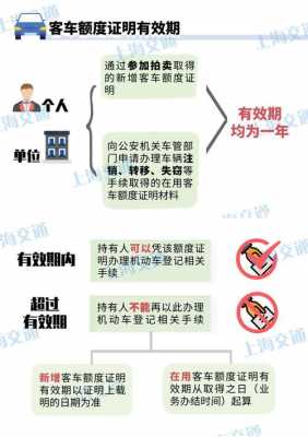 额度有效期客车（客车额度证明过期）