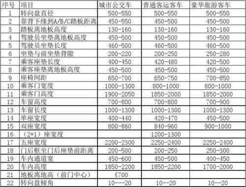 大客车尺寸规定（大客车尺寸规定标准）